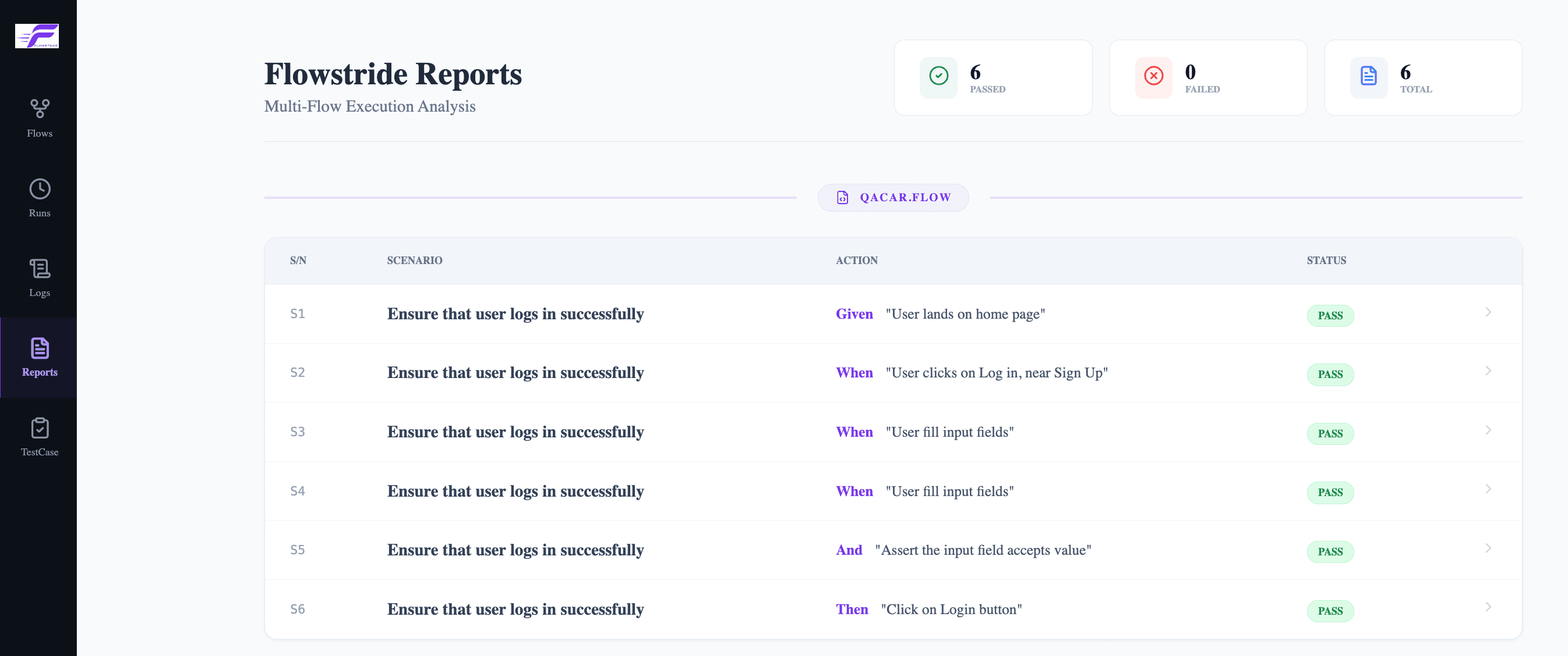 Executive-Ready Reports